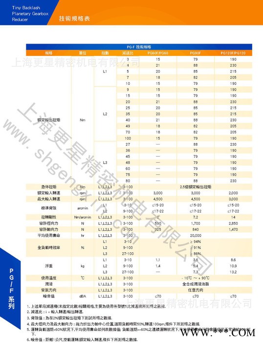 VGM/聚盛减速机    弹簧机专用减速机  进口减速机  行星减速机