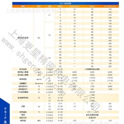 VGM/聚盛减速机    弹簧机专用减速机  进口减速机  行星减速机