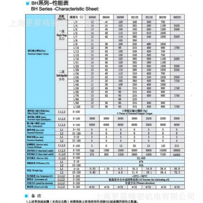 CBT减速机 BH90L2-25   弹簧机专用减速机    进口伺服减速机