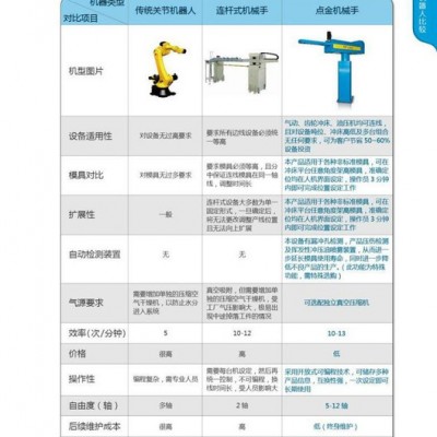 冲压机械手---可随意连接油压机、齿轮机床、气动冲床、攻牙机、铆钉机等，无论冲床吨位大小、机台高低，都可连接