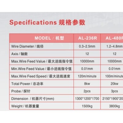 永联5.0无凸轮机 5mm线径无凸轮机 扁线弹簧生产设备，推车货架成型机 大型五金弹簧配件 五金冲压配件件成型