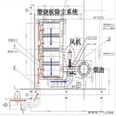 山西锅炉塑烧板中频除尘器厂家供应销售车间粉尘塑烧板除尘器河北欣千环保