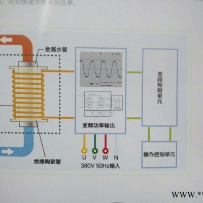 方电磁加热采暖炉