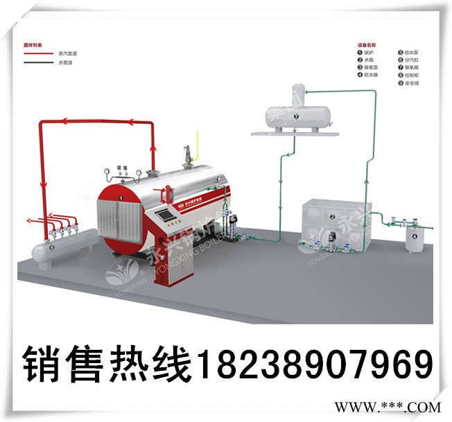 河南永兴锅炉集团供应WDR0.5吨电加热蒸汽锅炉 电加热锅炉图1