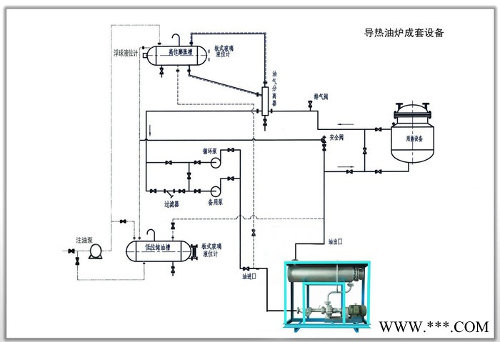 龙腾 WDR电加热有机热载体炉图1