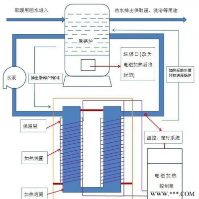 电磁加热采暖炉买10台送一台