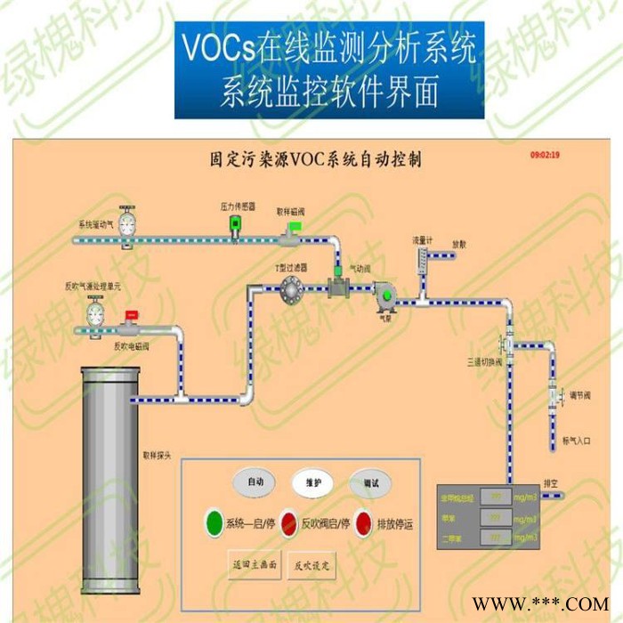 燃气锅炉烟气超低排放颗粒物 煤层气加热炉尾气超低CEMS在线分析仪 价格合理