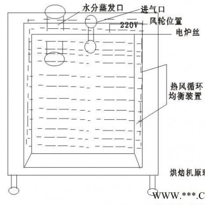 12层旋转式食品烘焙机 茶叶烘烤炉 食品烘箱 地瓜干龙眼干燥设备