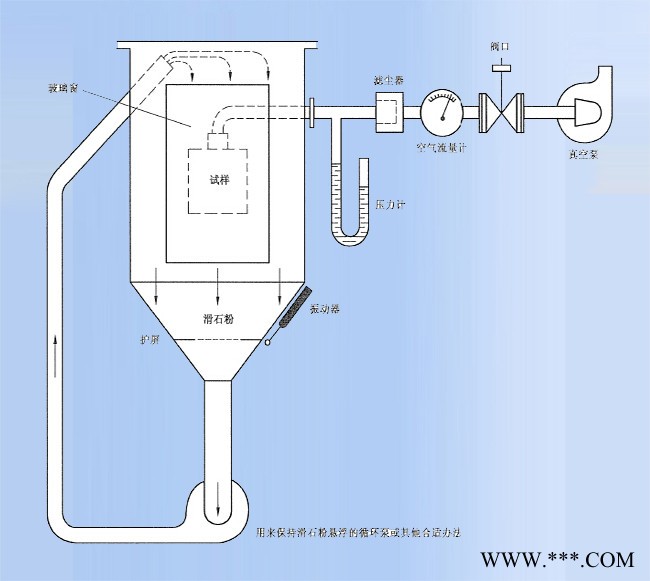 供应 威锘浦IP55砂尘试验机 IP55砂尘试验箱 沙尘试验室