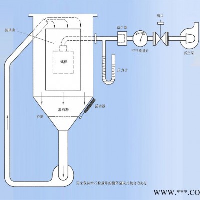 供应 威锘浦IP55砂尘试验机 IP55砂尘试验箱 沙尘试验室