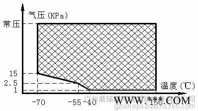 供应高低温湿热低气压试验箱 高低温低气压试验机 低气压试验机