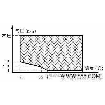 供应高低温湿热低气压试验箱 高低温低气压试验机 低气压试验机