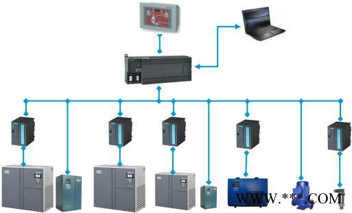 福诺FN-KY90NNT 空压机远程监控系统 空压机物联网空压机自动化控制系统
