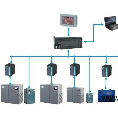 福诺FN-KY90NNT 空压机远程监控系统 空压机物联网空压机自动化控制系统