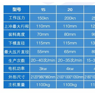 THP-I/THP-II 花篮式打锭机/盐块压机/丸压机