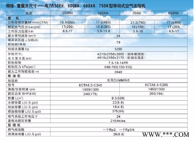 SULLAIR/寿力空压机 移动式空压机 美国寿力