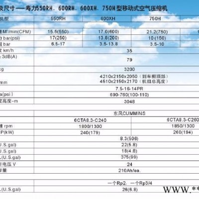 SULLAIR/寿力空压机 移动式空压机 美国寿力