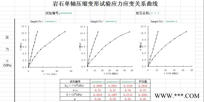 济南矿岩岩石弹性模量泊松比试验装置 岩石弹性模量试验机