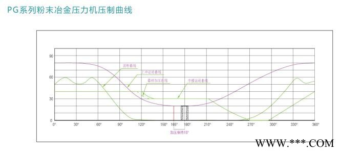 供应压电陶瓷压机 干粉压机 碳刷压机 压片机 金属粉末成型机