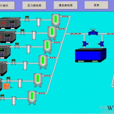 福诺FNKYJXT32 空压机物联网监控系统 空压机PLC远程自动化控制系统厂家