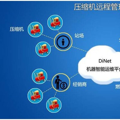 福诺FN-4756空压机远程监控系统 空压机远程控制系统 PLC控制系统厂家定制