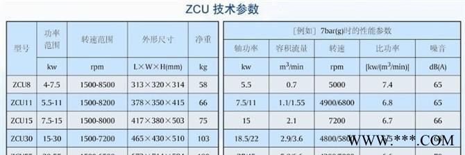 空气压缩 ZCU11低噪音螺杆式空压机 11kw 工程钻机专用空压机
