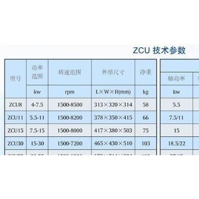 空气压缩 ZCU11低噪音螺杆式空压机 11kw 工程钻机专用空压机