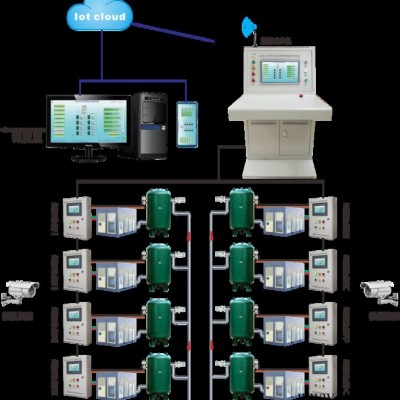 喜客GZK-PC 无人值守系统 空压机在线监测