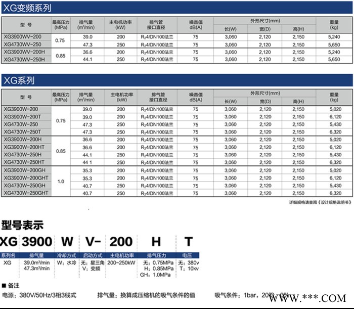KOBELCO/神钢空压机/福建哪有卖品牌空压机/沃尔格品牌代理销售图1