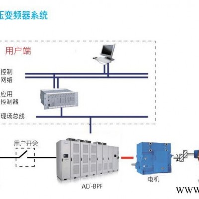 空压机配套变频器 6KV高压变频柜 厂家直供  产品齐全 襄阳奥东电气  空压机配套变频器