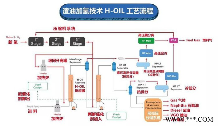 正德 氢气压缩机 可串联高压氢压机 加氢站 裂解加氢 原料气 解析气 新氢 循环氢