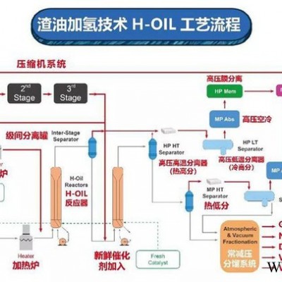 正德 氢气压缩机 可串联高压氢压机 加氢站 裂解加氢 原料气 解析气 新氢 循环氢