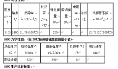 GH90（N90）合金弹簧用冷拉丝材WS9-7014标准 上海勃西曼GH90丝材