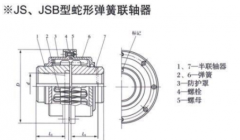 JS型蛇形弹簧联轴器