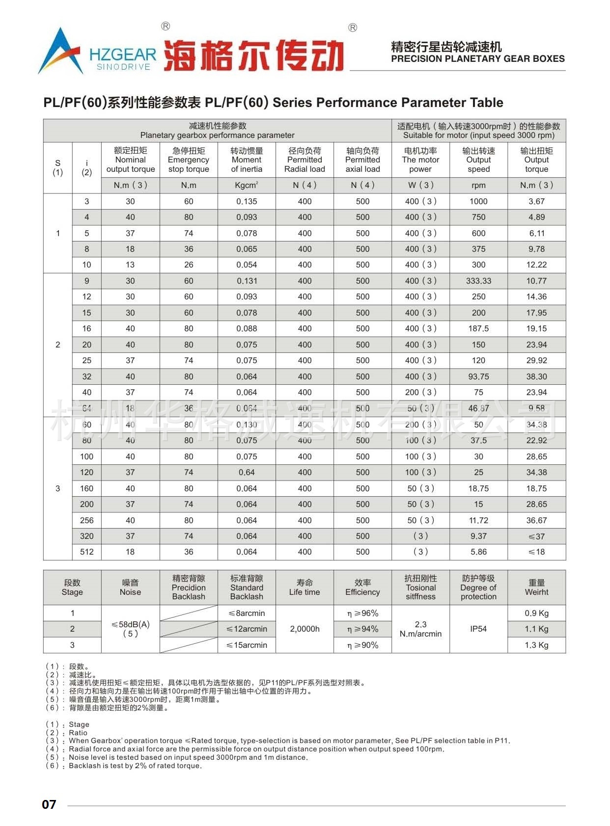 海格尔行星减速机样本