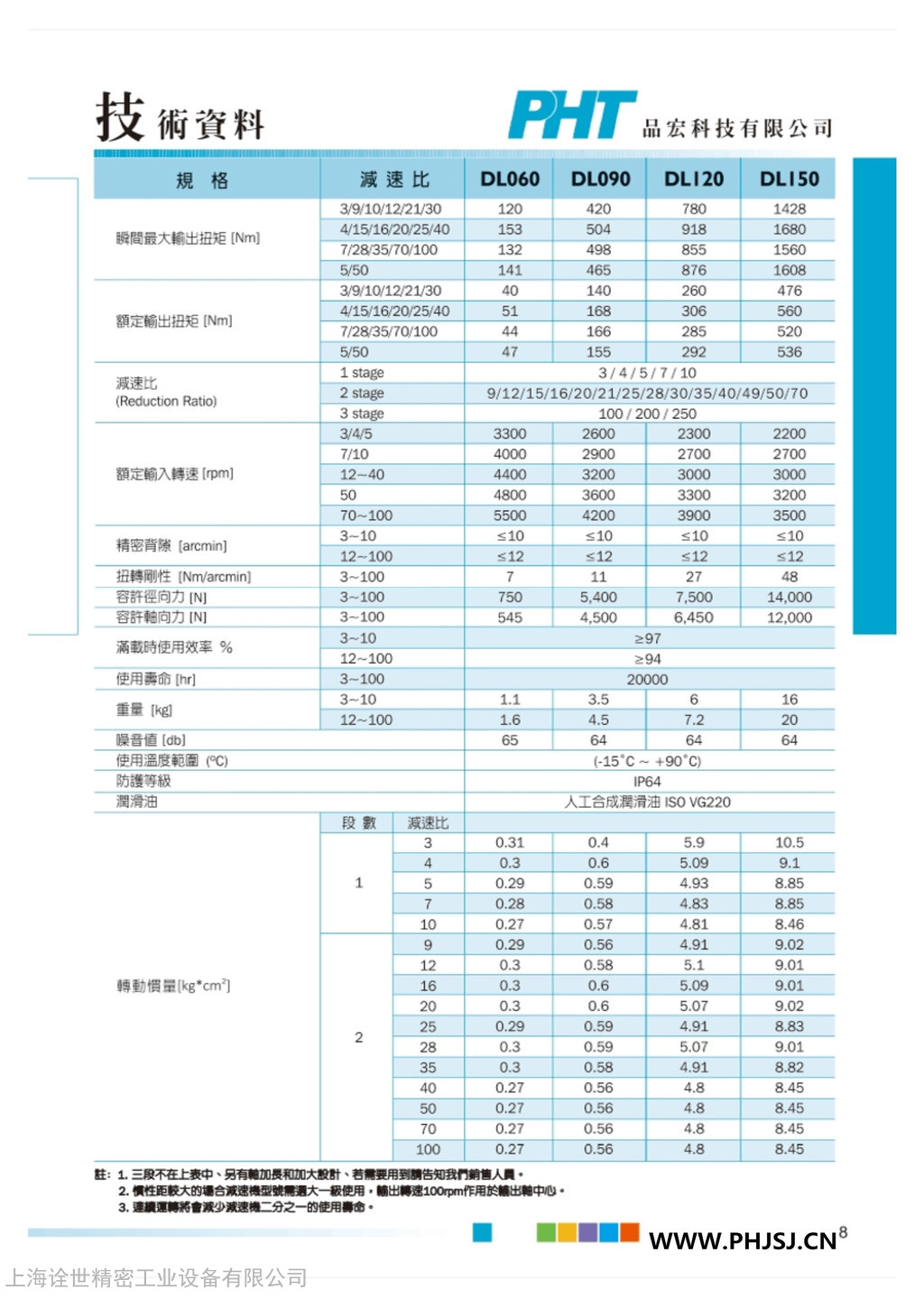 SB120-25-P1全自动弹簧机用行星减速机