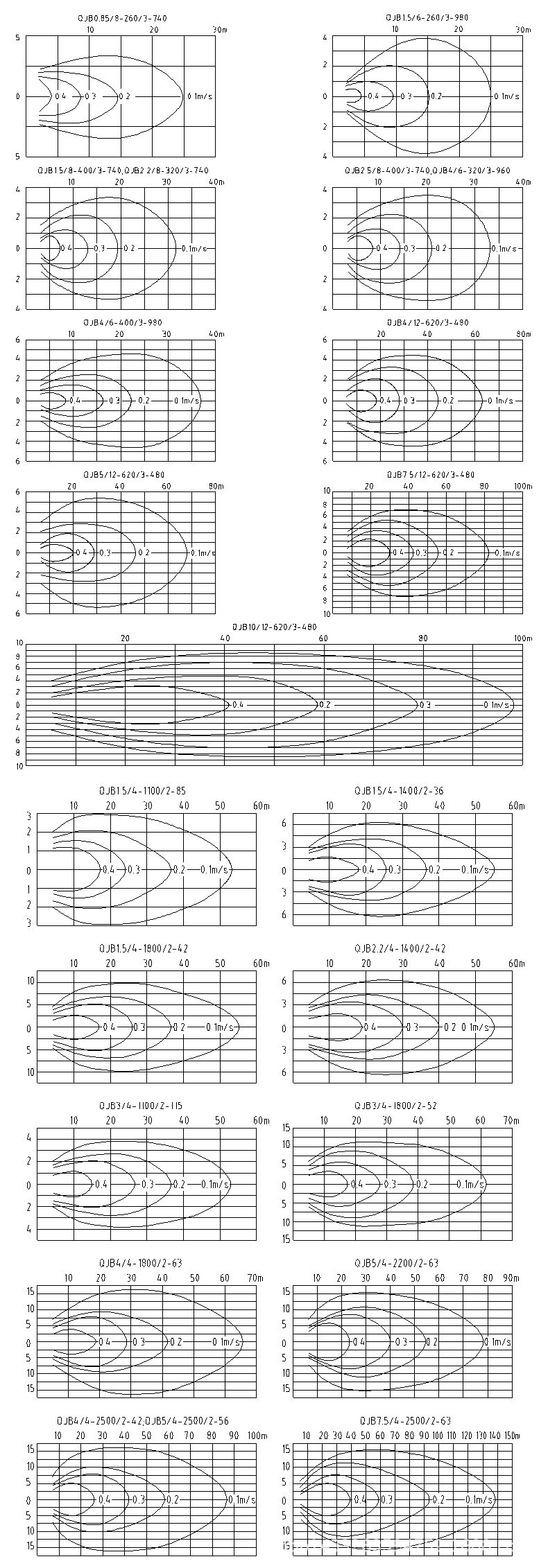 潜水搅拌机10