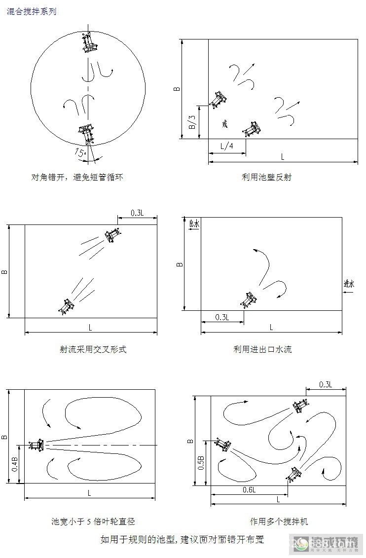 潜水搅拌机22