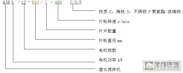 潜水搅拌机1