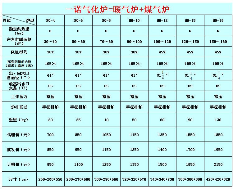 燃煤气化炉价格表