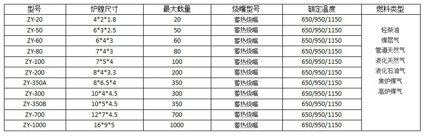 锻造炉生产厂家