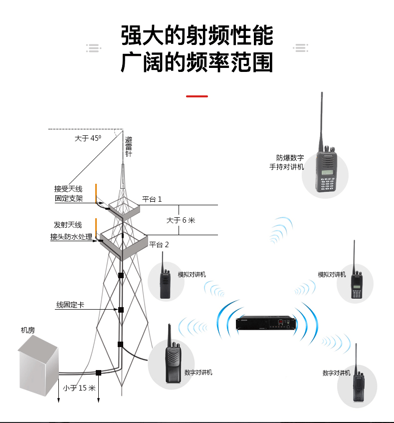 甘孜州炉霍县 对讲机中继台建伍大功率隧道小区地下室车载无线电信号中转台