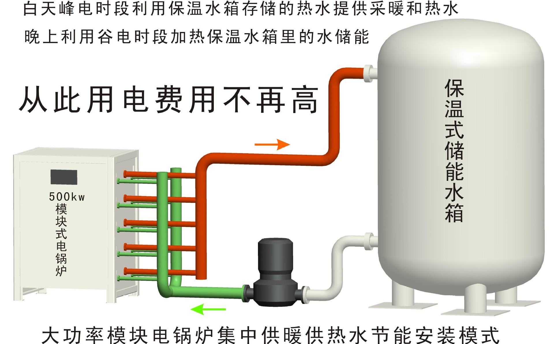 模块炉节能应用