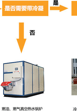 燃油燃气锅炉