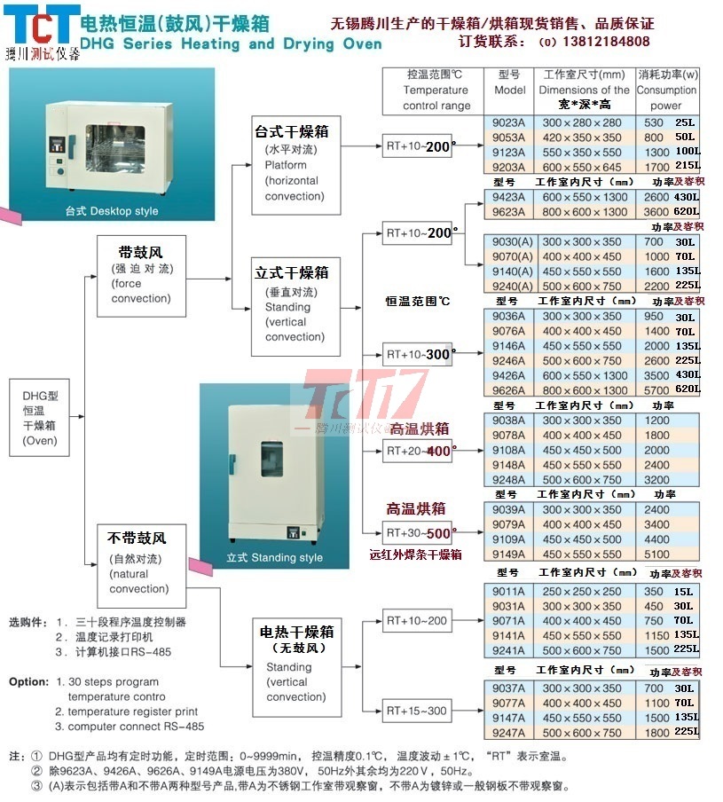 电热恒温(鼓风)干燥箱