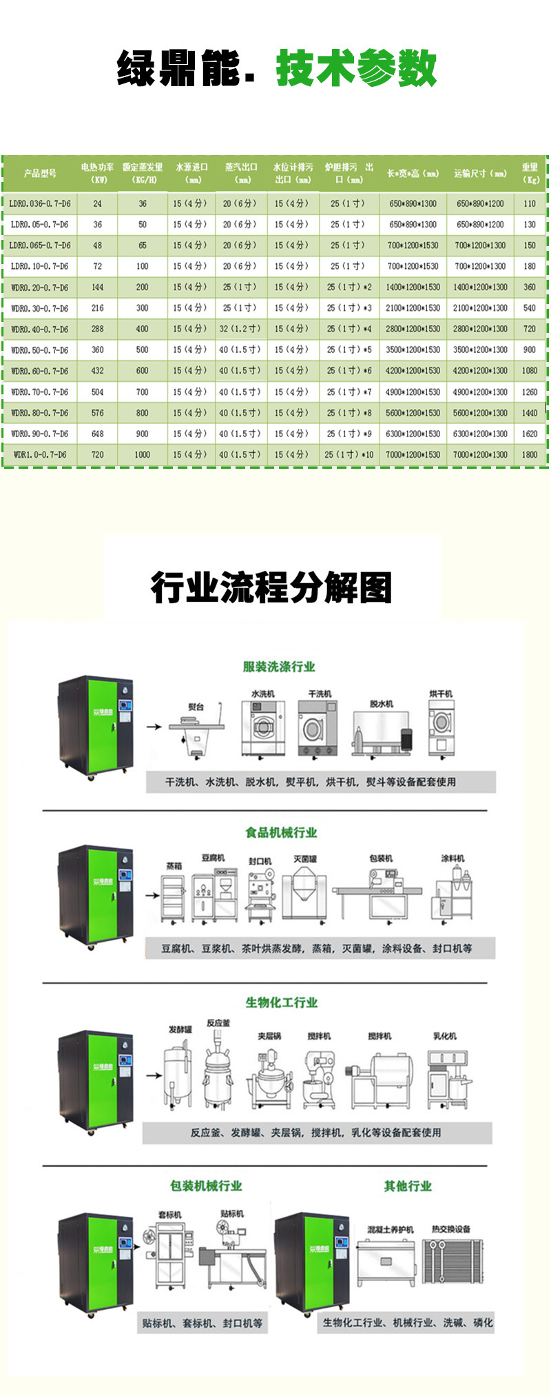 电加热蒸汽发生器详情图