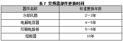 变频器部件更换时间