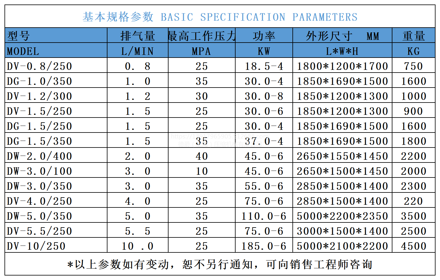 德爵品牌车间使用DV-1.0/250高压活塞空压机 数显压力控制器示例图1