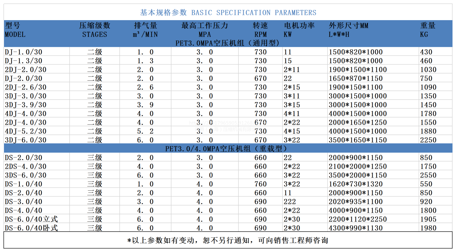 吹塑PET吹瓶行业3兆帕中压机 中压空压机 **示例图1