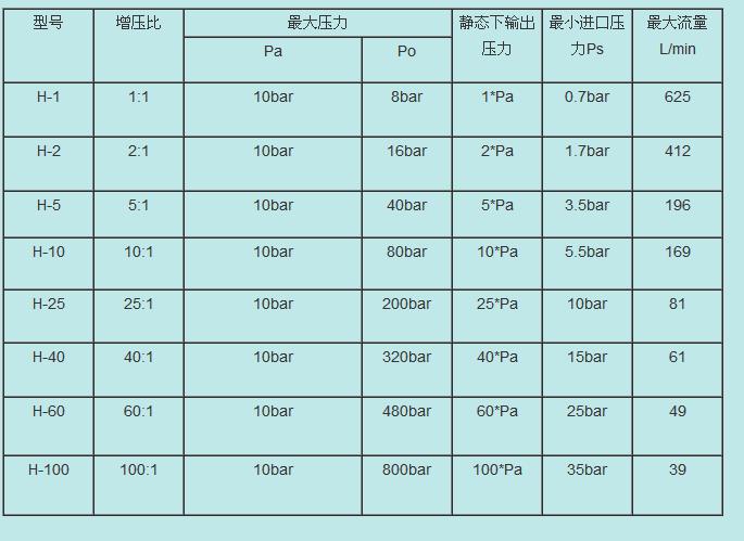 H系列气体增压泵尺寸图